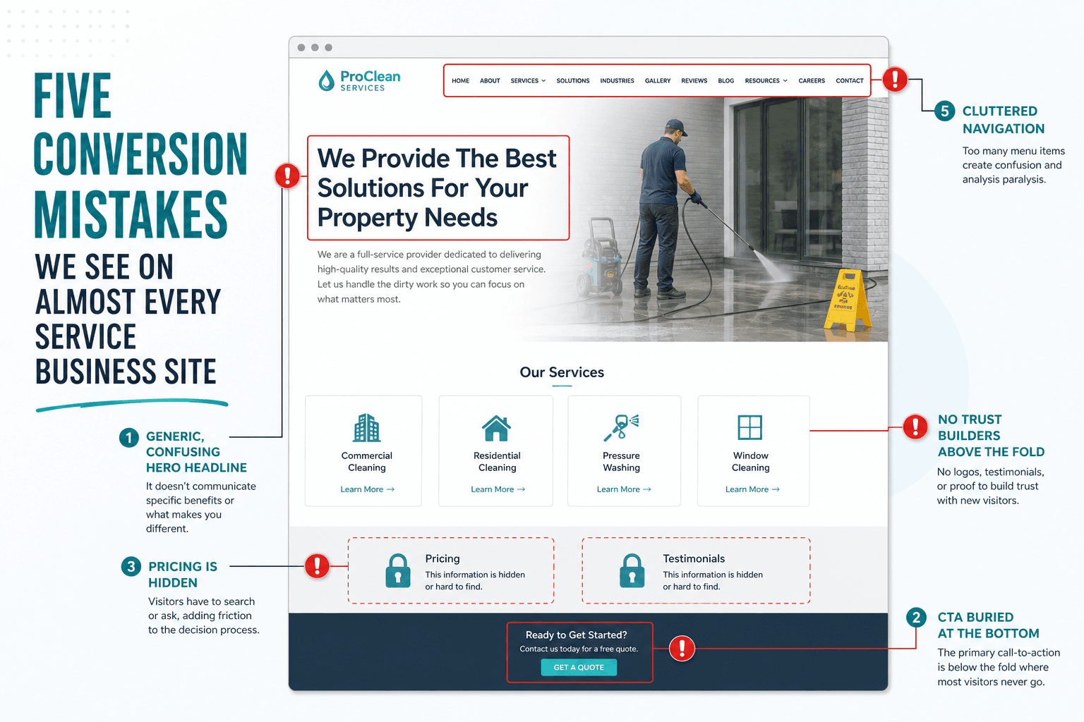 Five Conversion Mistakes We See on Almost Every Service Business Site
