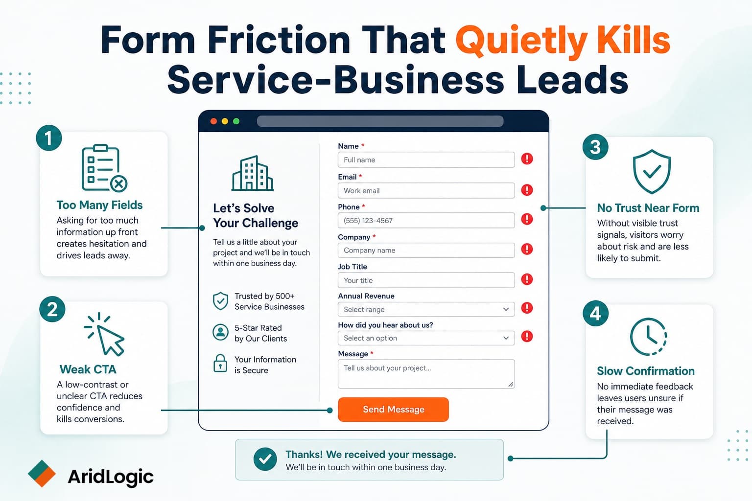 Form Friction That Quietly Kills Service-Business Leads