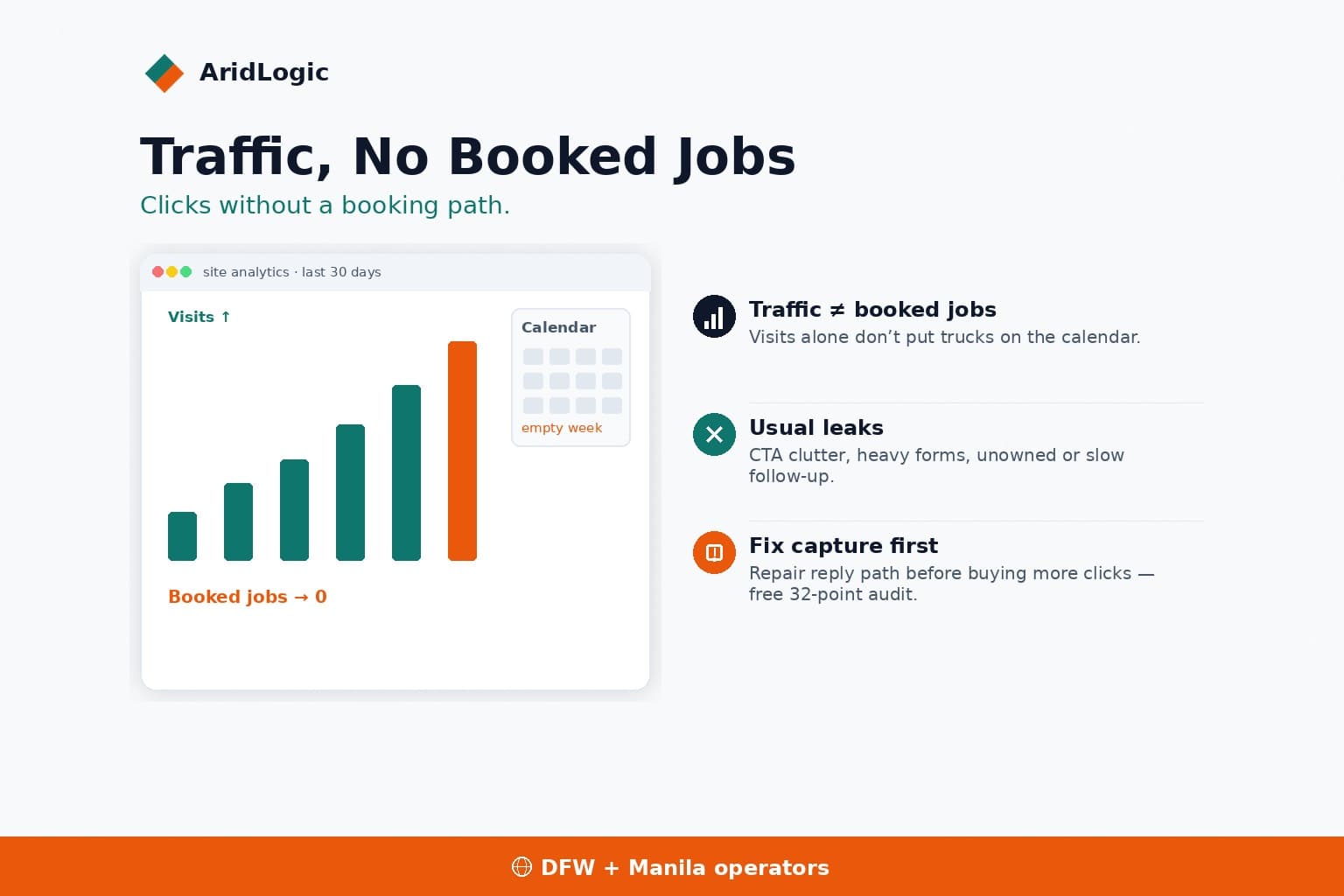 Why Home Service Websites Get Traffic but Not Booked Jobs