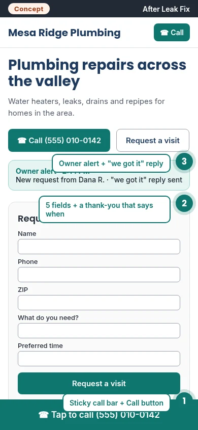 Concept: the same sample site after a Leak Fix, with tap-to-call in the header and a sticky call bar, a 5-field form with a thank-you message, and an owner alert with an automatic reply.