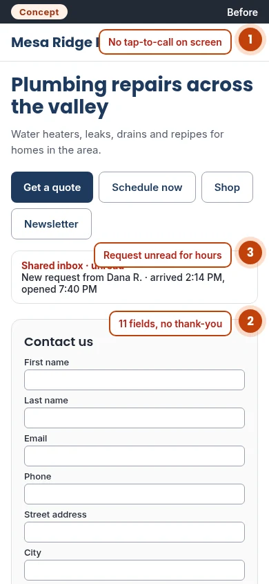 Concept: a sample plumbing site before a Leak Fix, with the phone number only in the footer, an 11-field form with no thank-you, and a request left unread for hours.
